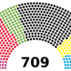 Diagramm zur Sitzverteilung Bundestagswahl 2017